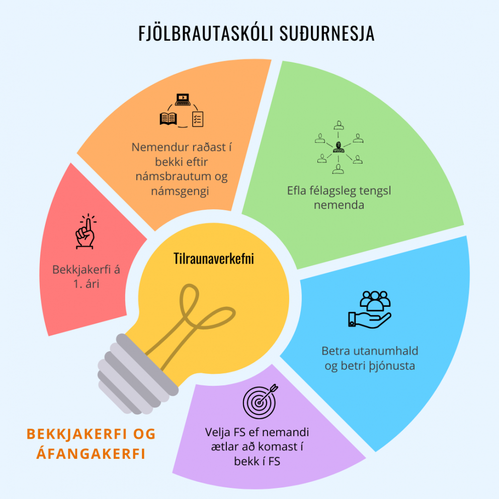 Tilraun með bekkjakerfi á 1. ári