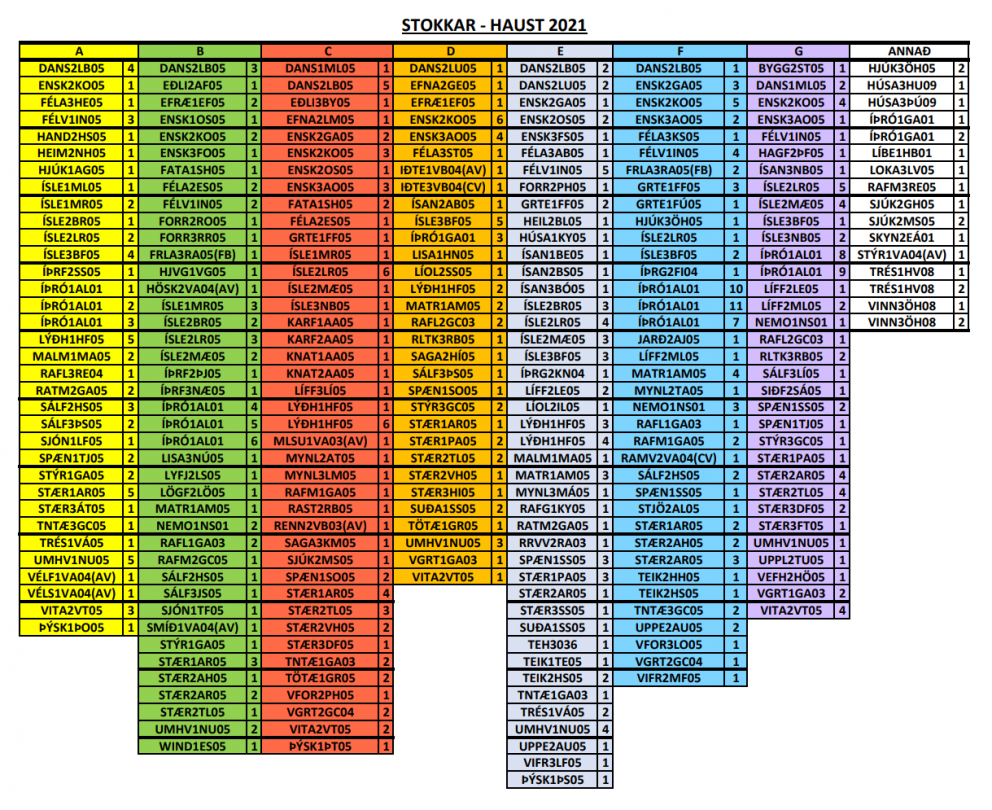 Stundatöflur og töflubreytingar