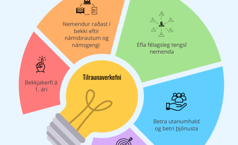 Tilraun með bekkjakerfi á 1. ári